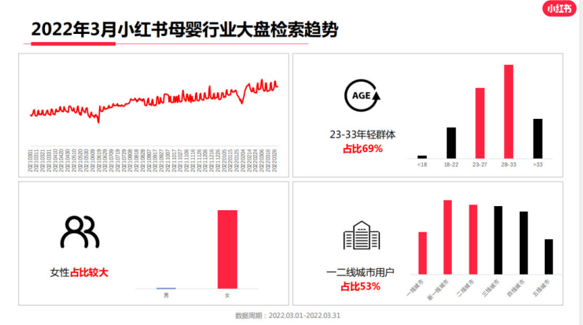 3000字讲透，母婴类商家如何玩转小红书？